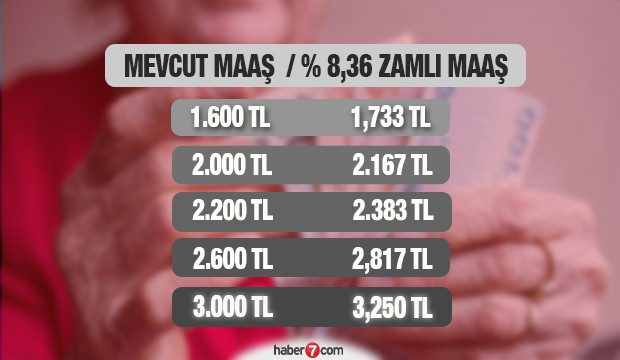 2021 emekli maaş zammı açıklandı! Bu yıl hangi emekli ne kadar maaş alacak?