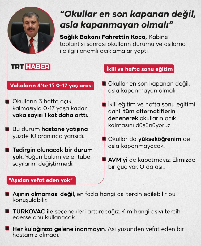 Grafik: Hafize YURT/ TRT Haber
